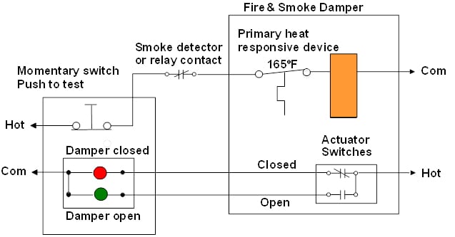 Remote Testing For Inaccessible Fire And Smoke Dampers