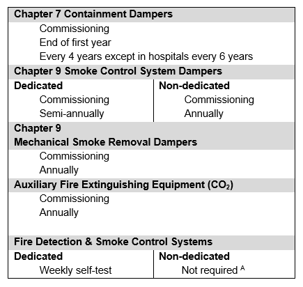 Smoke Extraction And Smoke Control System Testing Ph Tuv Rheinland