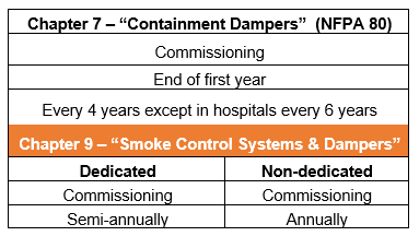 fire-smoke-damper-actuator-codes