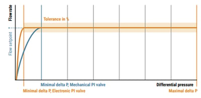 flow-chart-epiv