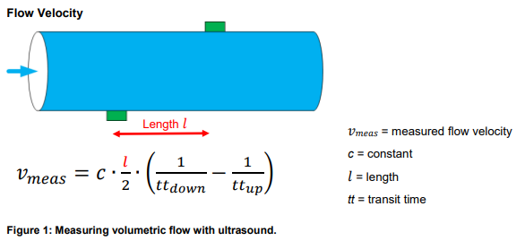 flow-sensor-technology