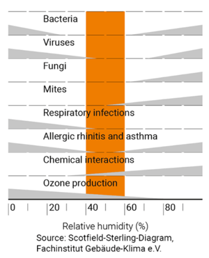 humidity-air