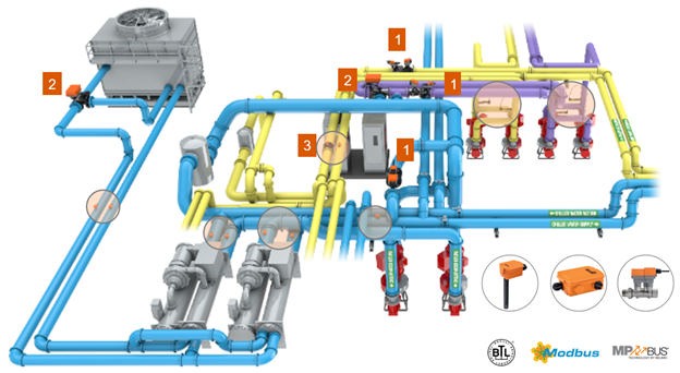 hydronic-system