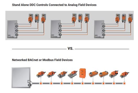 modbus-bacnet-connected-devices