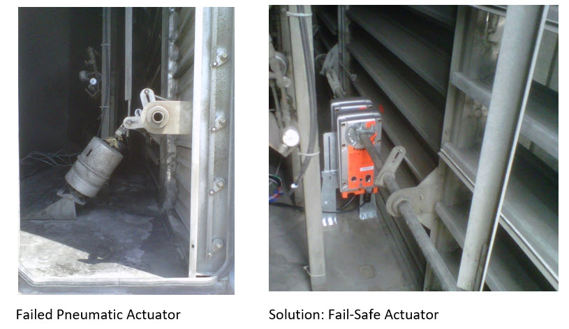 pneumatic-failed-actuator-fail-safe-retrofit-solution