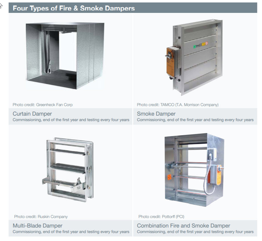 Types of Fire and Smoke Dampers