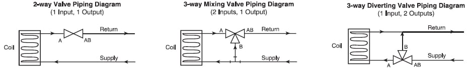 valve-piping-diagram