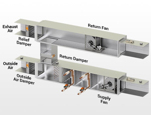 The Importance of Measuring Air Pressure in Commercial Buildings